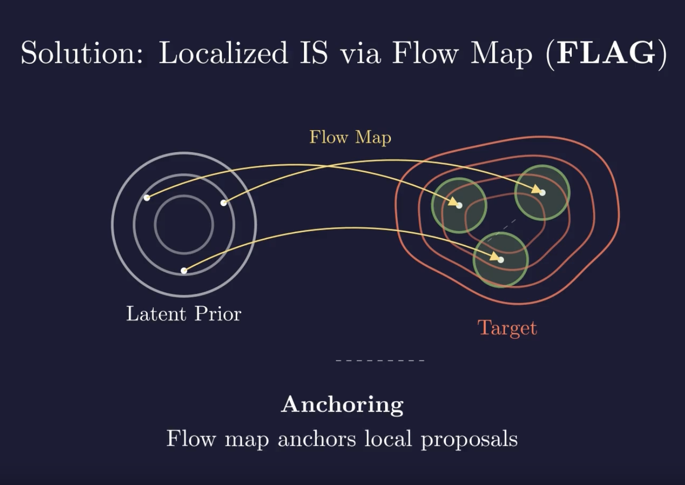 FLAG flow policy with latent-augmented guidance