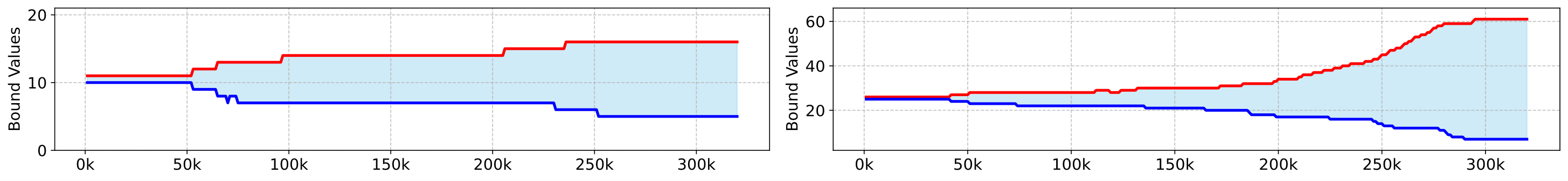 Adaptive sampling method