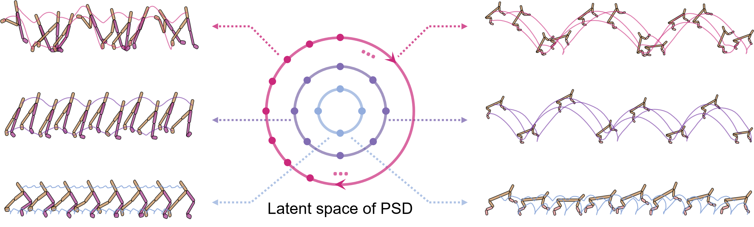 Periodic Skill Discovery Teaser